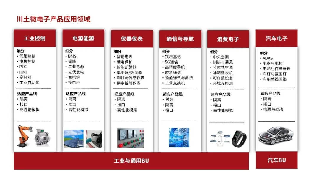 数字隔离器|首发丨「川土微电子」完成B轮融资，进军汽车市场