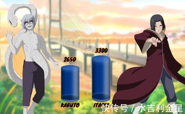 佐助|火影仙人模式与写轮眼战力图,四代远超富岳,佐助为宇智波正名