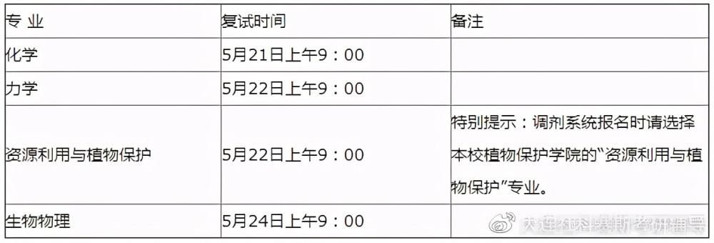 居然|985高校居然招不到人？这些专业常年招调剂