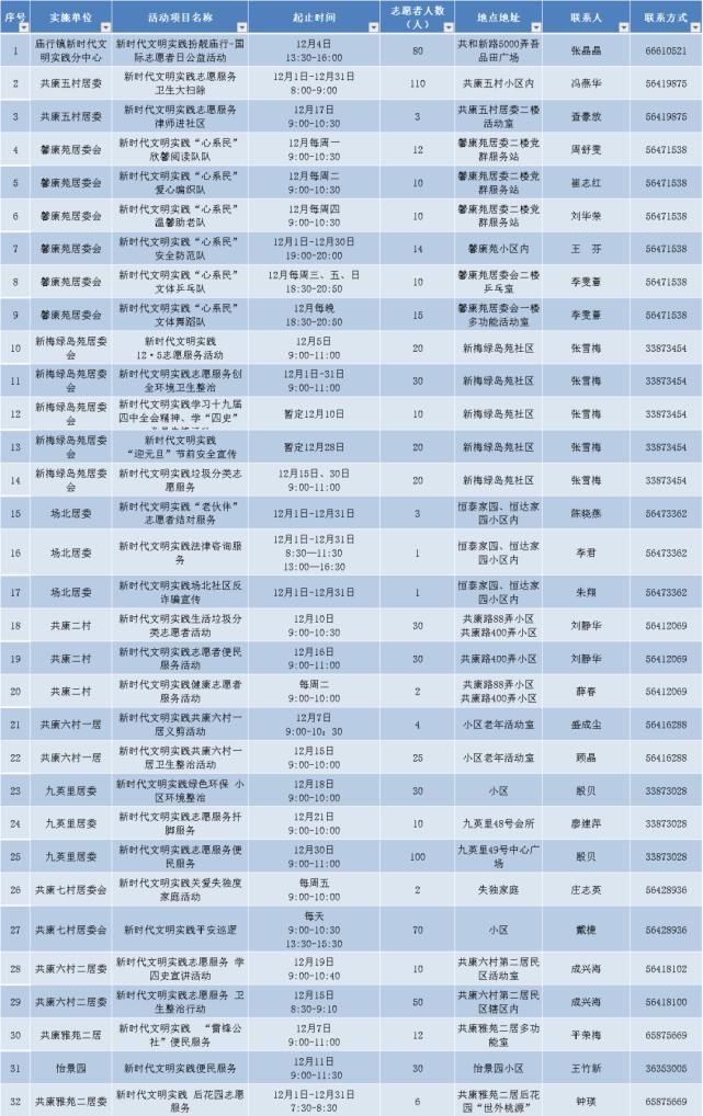 服务|传递爱与温暖！宝山12月志愿服务清单为您送上