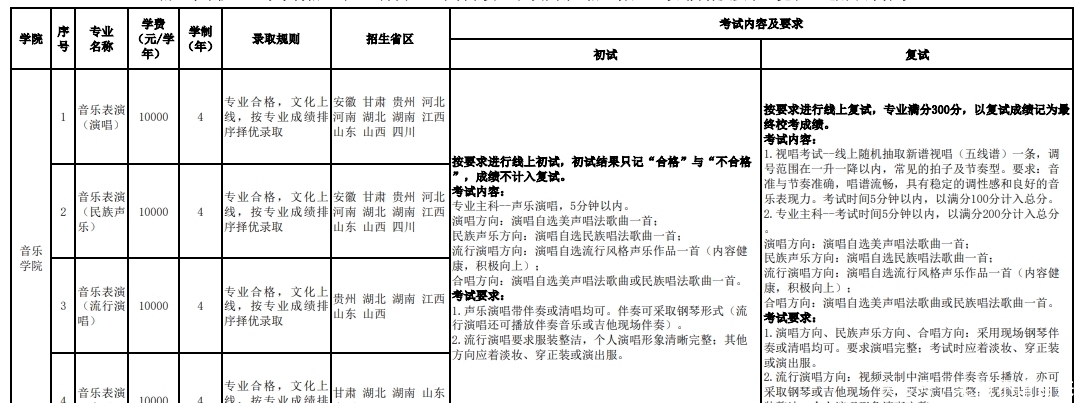 2月23日报名！云南艺术学院2021年艺考报名时间推迟三天！