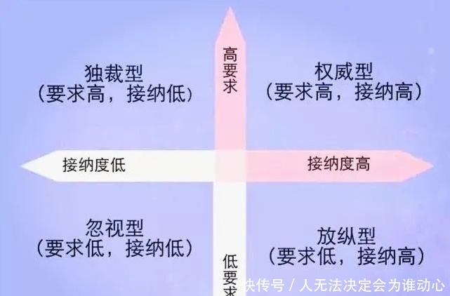 越来越|为什么3岁之后的孩子越来越难管？