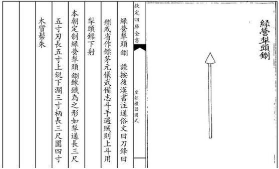  古代|见过真家伙，谁还信古代武将用几十斤兵器？