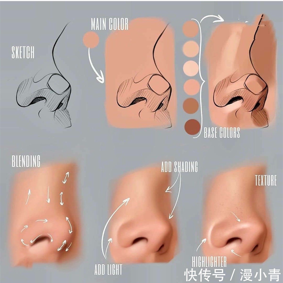 画画$画师教导大家如何去分步画画，眼睛似乎看懂了，但是手却学不会