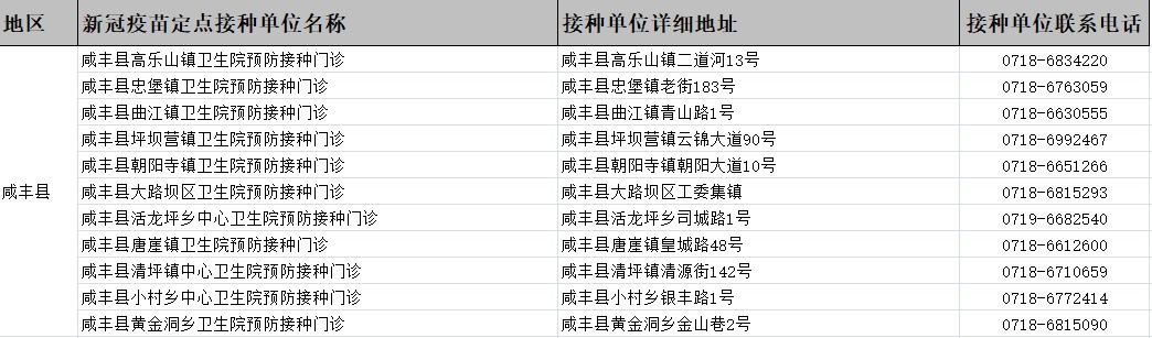 @恩施人，新冠疫苗接种有这些变化，速查！（附恩施州新冠病毒疫苗定点接种单位）