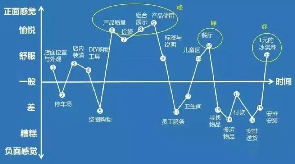 当设计思维遇见产品设计：如何培养产品的微观体感能力