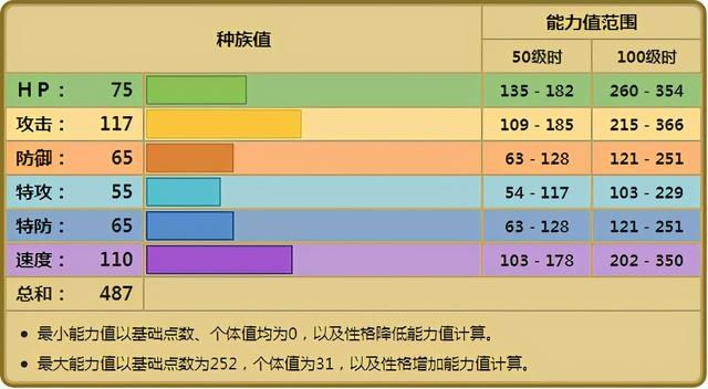 形态|《宝可梦》黄昏形态的鬃岩狼人，为什么在单打比另外两只好用？