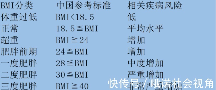 肌少症|50岁以后,想要长寿,体重控制在多少比较好?用这条公式一算便知