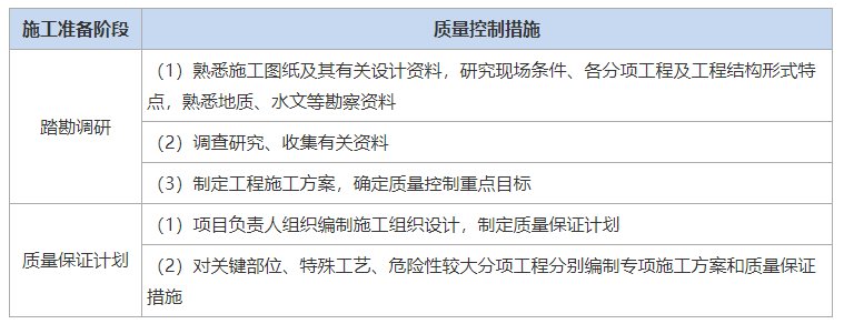 暗挖法包括哪些施工方法