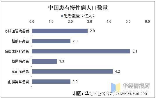 资料|智能可穿戴设备行业现状及趋势，未来专业医疗级设备需求更高