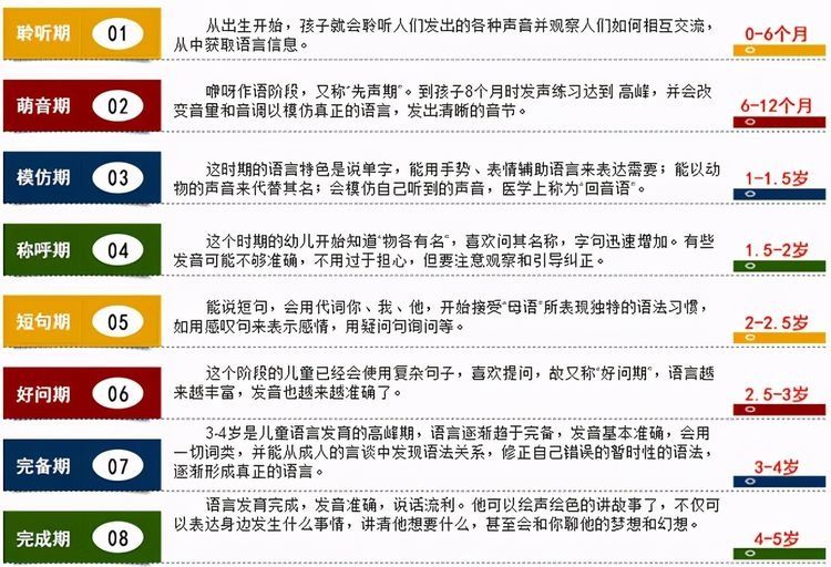 儿童|宝宝说话不清楚?如何预防语言发育迟缓?听听儿科主任怎么说!