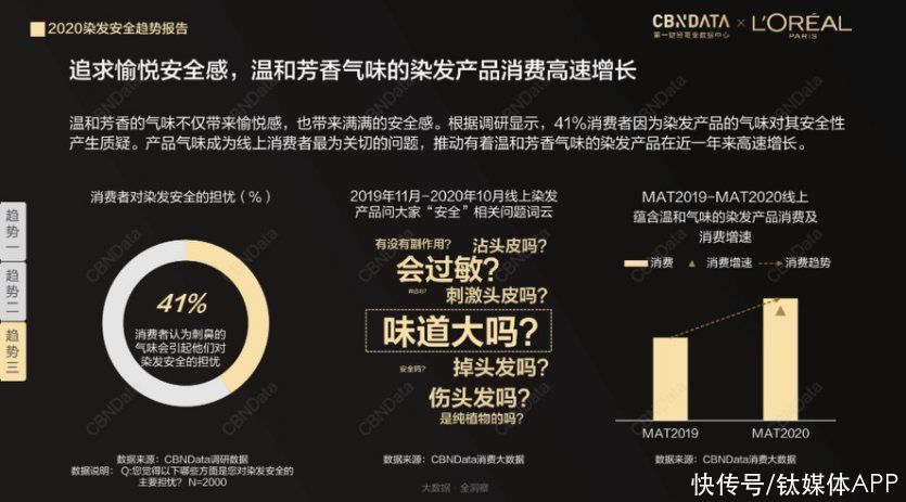 薄藤紫|薄藤紫、海王红，年轻人居家染发野性消费大揭密