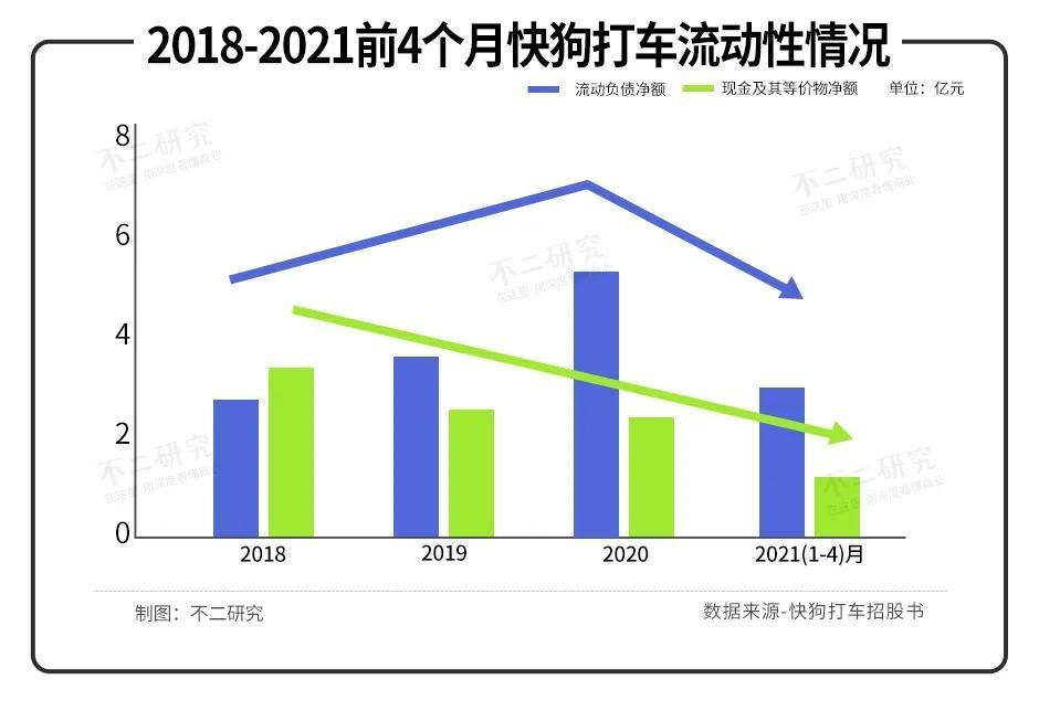 同城|3年烧掉21亿，快狗打车闯关IPO，同城货运下半场正酣