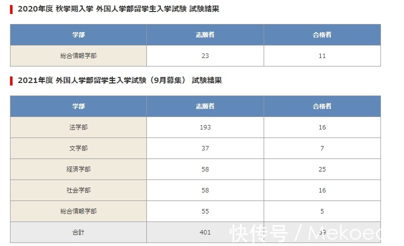 关西大学|再说一遍!日本名牌私立大学才不只是在关东地区！