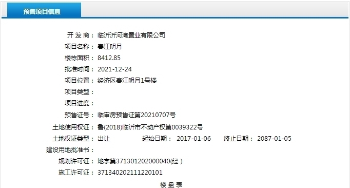 不动产权|临沂这些房子拿到预售证啦!