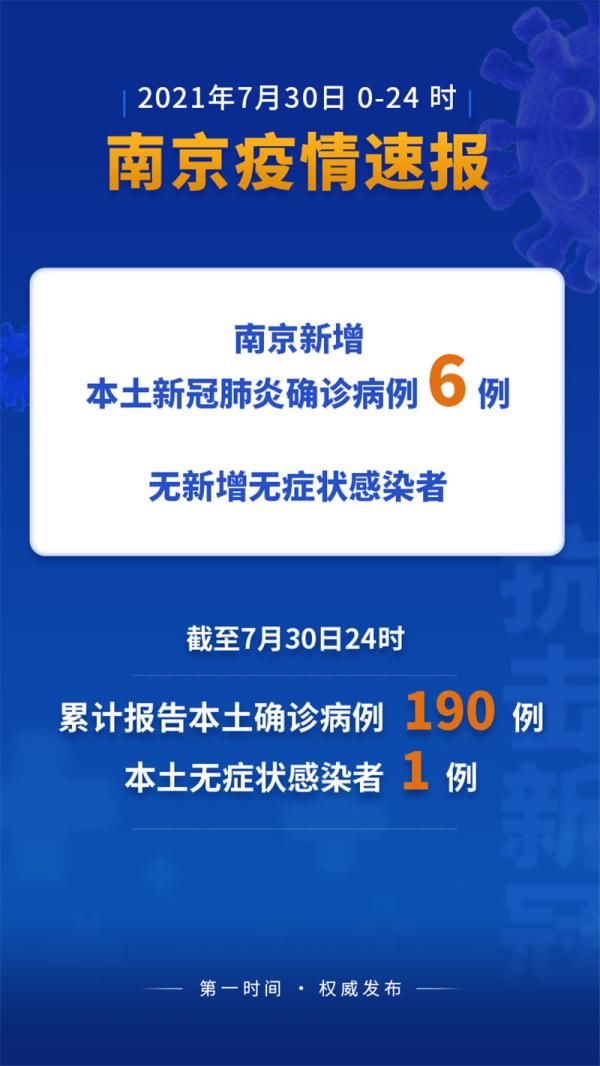 南京|南京昨日新增本土确诊病例6例，无新增无症状感染者