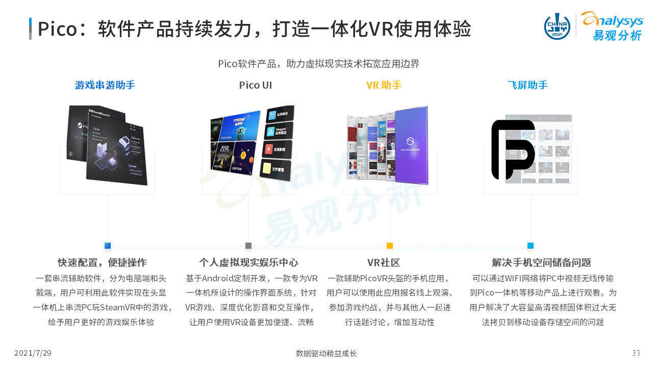 虚拟现实|2021年虚拟现实产业发展洞察