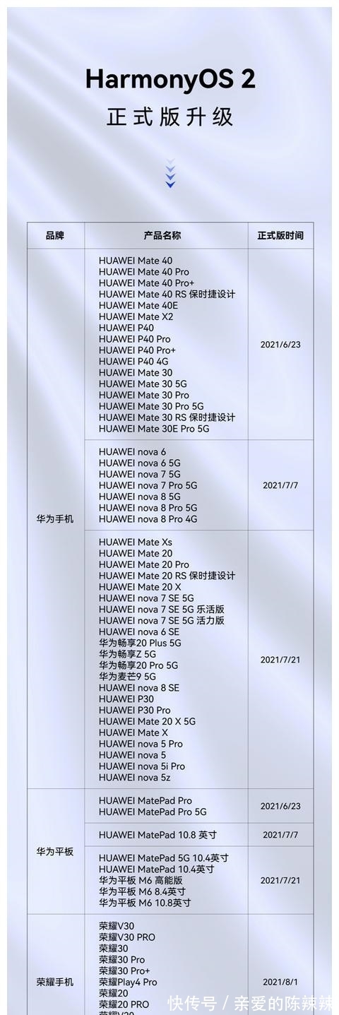 华为p40|鸿蒙2.0正式版升级时间及机型列表公布，达65款