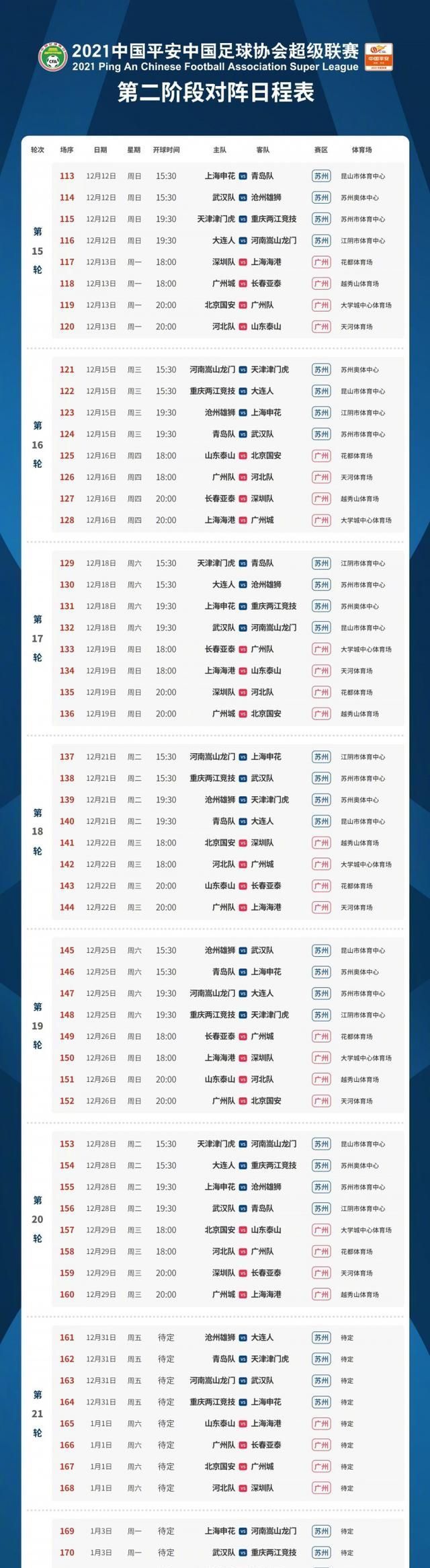 中國足球|泰山隊提前幾輪奪冠？或許只有戰(zhàn)海港有懸念！青島隊末輪死磕大連