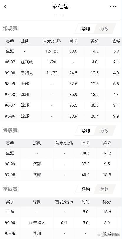赵义明|赵仁斌:赵义明的父亲,原“沈部男篮”球员,深圳队担任教练多年