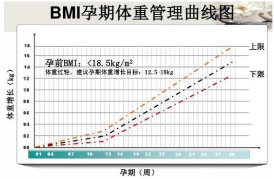 亲测|长妊娠纹丑到哭？这些技巧亲测有效！远离西瓜肚，还你少女肚！