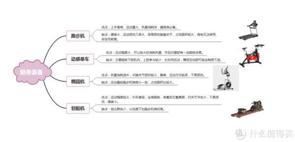 运动强度|平价划船机按头安利？我摊牌了成年人不骗成年人，千元机的真香我悟了