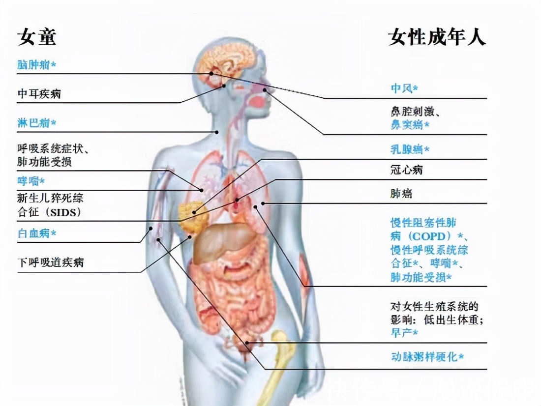 欧阳佩珊|从不碰烟酒，为何还躲不掉肺癌？医生叹息：这3件事做太多了！