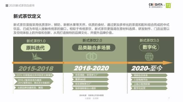 趋势|《2020新式茶饮白皮书》：新式茶饮市场规模将突破千亿，数字化已成趋势