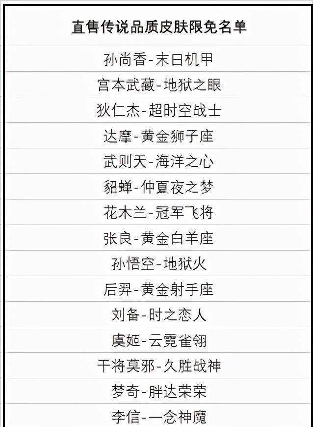 裴擒虎|《王者荣耀》5周年庆来袭，新品、返场皮肤应有尽有