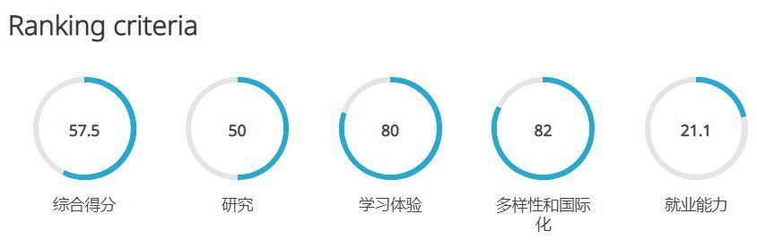 留学生慨叹：学校比自己“更努力”是番怎样体验？