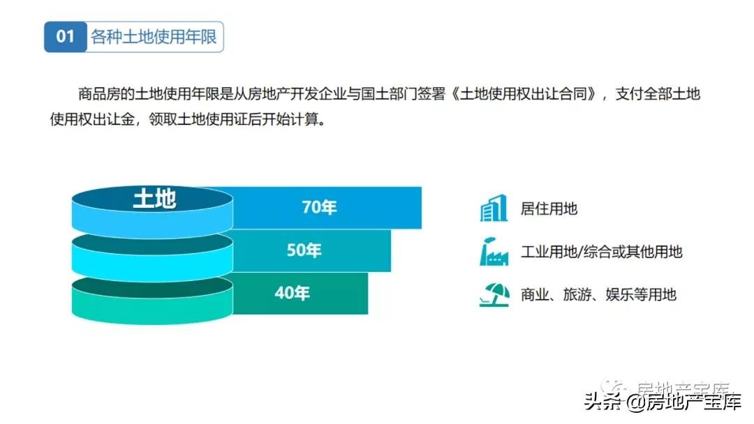 房地产|置业顾问房地产基础知识培训