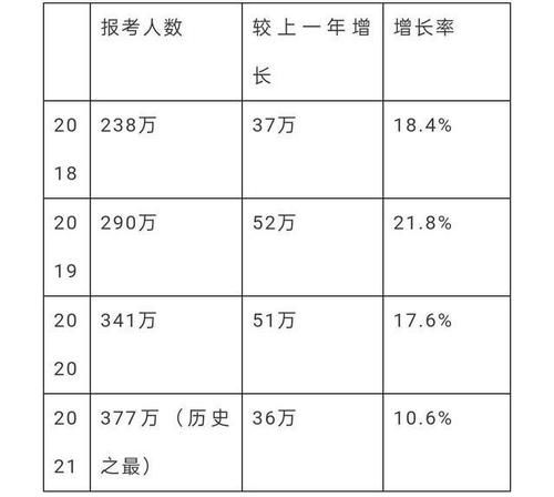 2021年研究生招生人数将达到117万左右，考研复试你开始准备了吗？