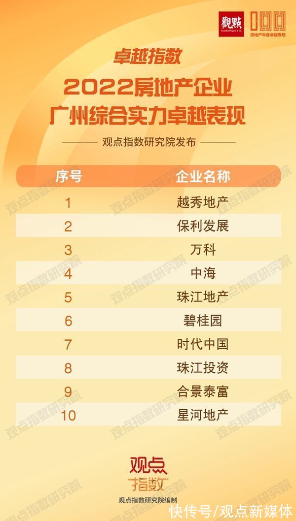 仪式|成就行业标杆,卓越指数 · 2022房地产年度卓越表现发布仪式