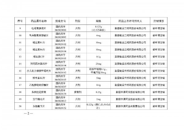国家药监局|提醒!国家药监局注销维生素C片等210个药品注册证书 包含很多家庭常用药