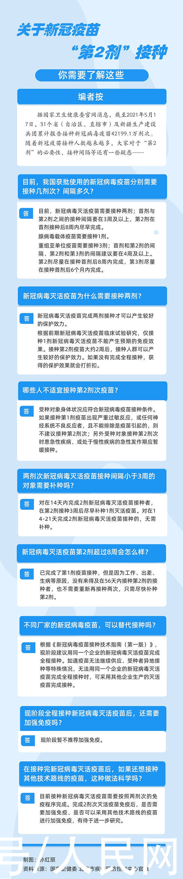 间隔|关于新冠疫苗“第2剂”接种 你需要了解这些
