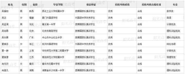 北大|浙江这36名高三生被北大、清华提前录取