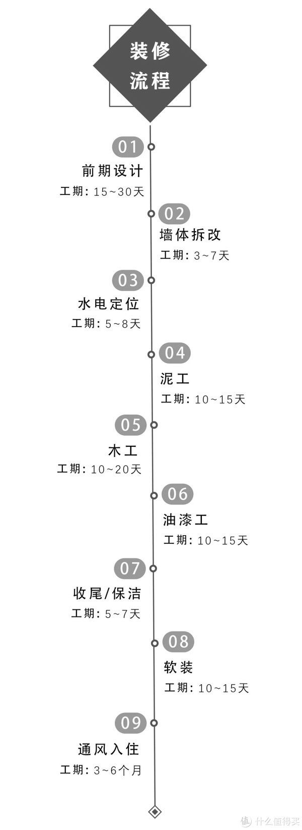 油漆工|装修干货 篇一：别踩坑了，装修小白赶紧收藏起来！