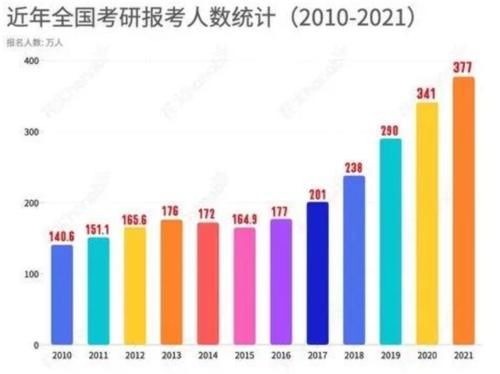 后悔读研了：“全家月收入2000元，我这种家庭，不配读研究生”