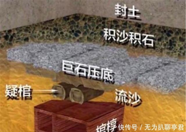 难忘|中国第一凶墓,80名盗墓贼惨死在墓中,死状之惨让人终生难忘