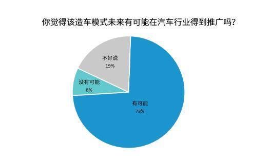 和比亚迪|是颠覆更是启示，“滴滴+比亚迪”模式被广泛看好