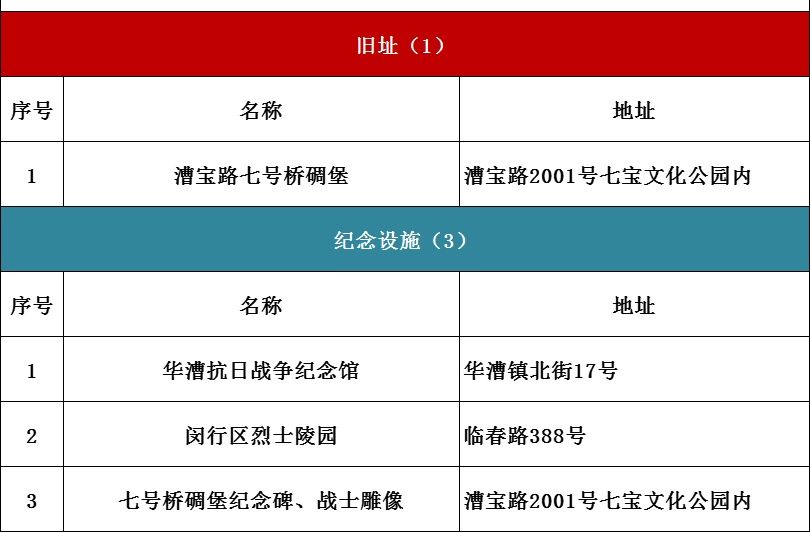 红色|上海红色文化地图（2021版）发布！6条红色线路等你打卡