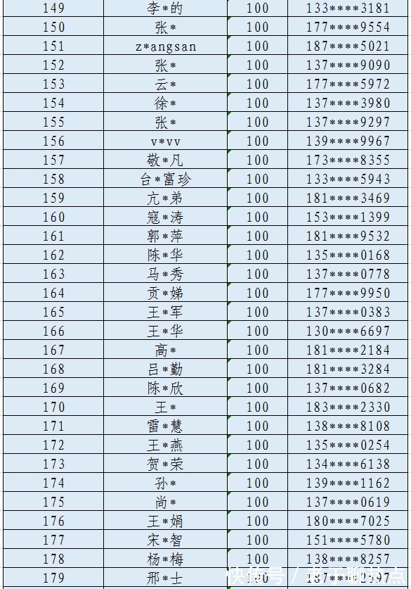 竞答|揭晓！“网络安全知识有奖竞答”活动开奖啦