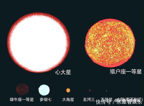 宇宙究竟有多大?天体对比图告诉你答案,看完颠覆认知