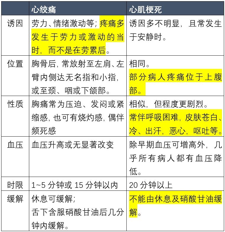 肠溶片|阿司匹林、硝酸甘油、速效救心丸，急救时用哪种？