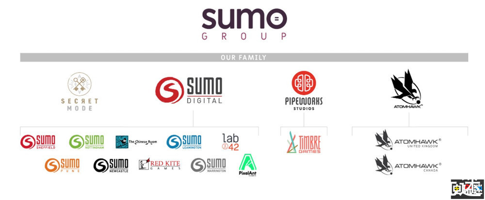 james|腾讯以13亿美元收购《麻布仔大冒险》英国母公司Sumo Group