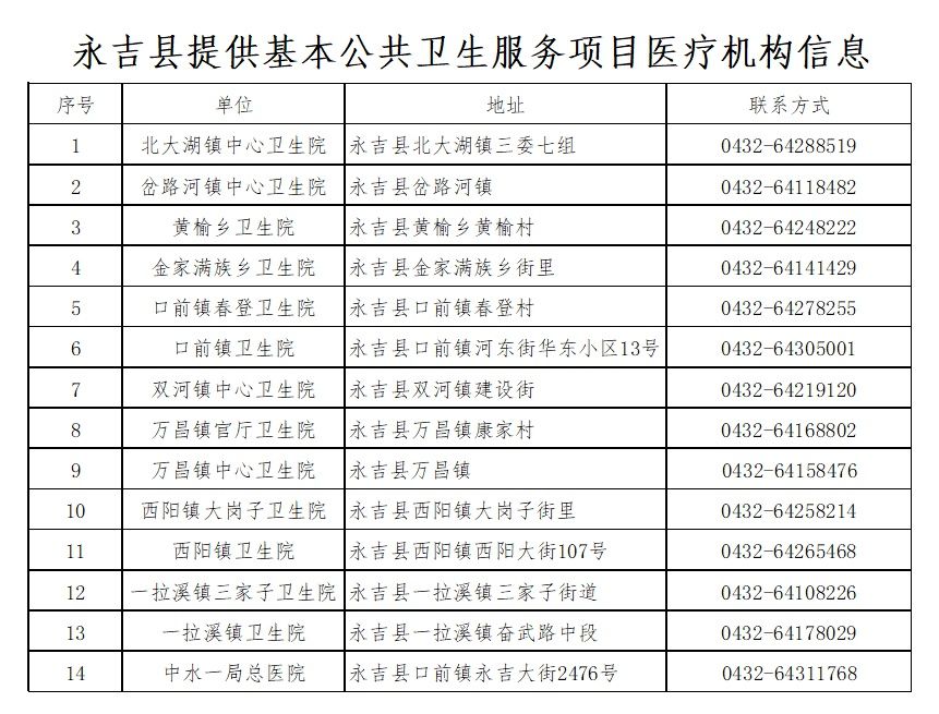 信息|永吉县提供基本公共卫生服务项目医疗机构信息