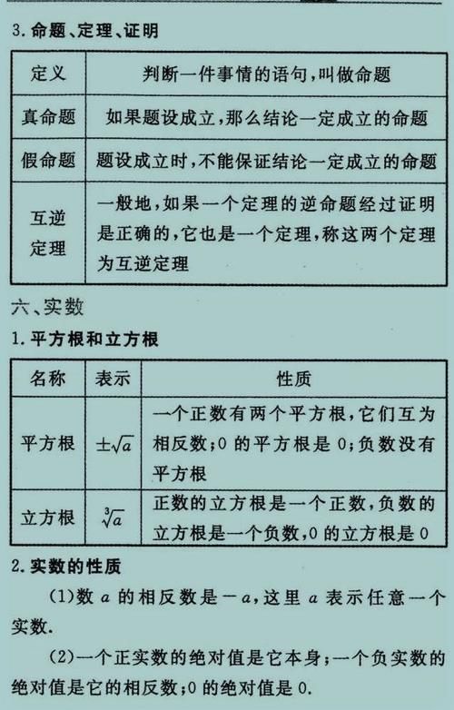 吃透|数学老师“一针见血” 报什么补习班，吃透这27张图，初中3年都不愁