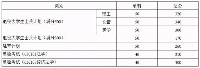 2021年考研人的盼望，华中高校复试分数线，每份等待都值得