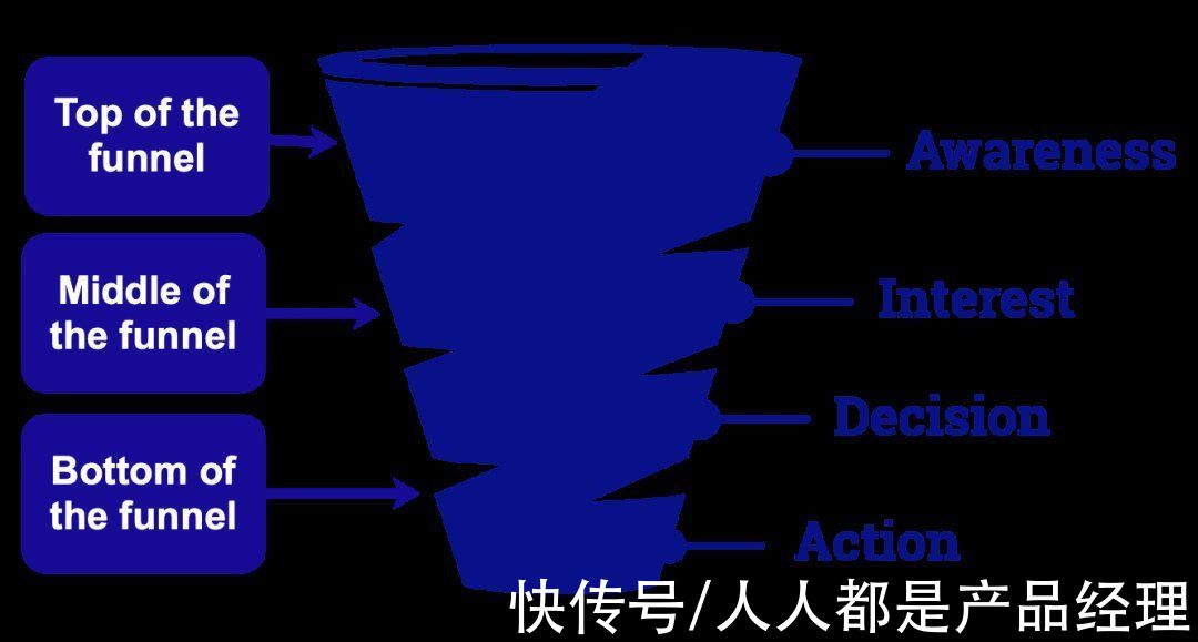 教师节|如何利用社交媒体改善销售漏斗的转化率？