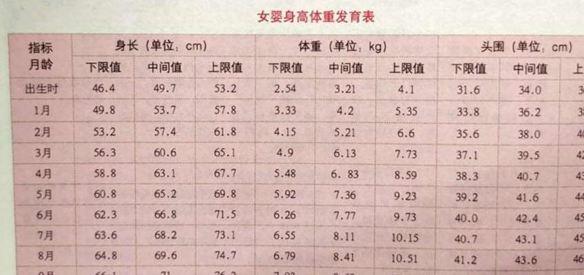 早教|3个月是宝宝发育的里程碑：发育标准，具备能力，早教方法，收藏